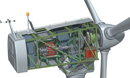 pitch control on wind turbines